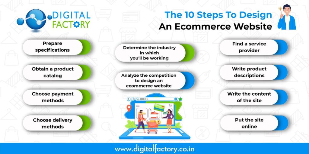 The 10 Steps To Design An Ecommerce Website – DIGITAL FACTORY